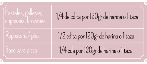 Tabla de equivalencias harina todo uso (500 × 218 px)